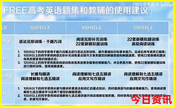 成都5天旅游攻略最佳线路